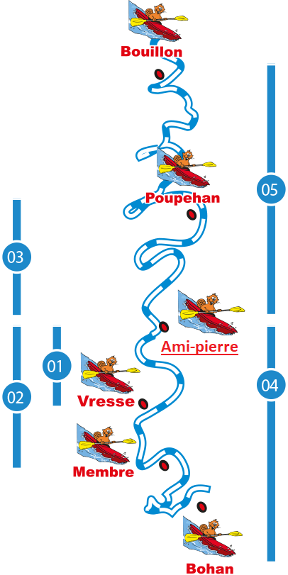 Point de départ kayak Semois